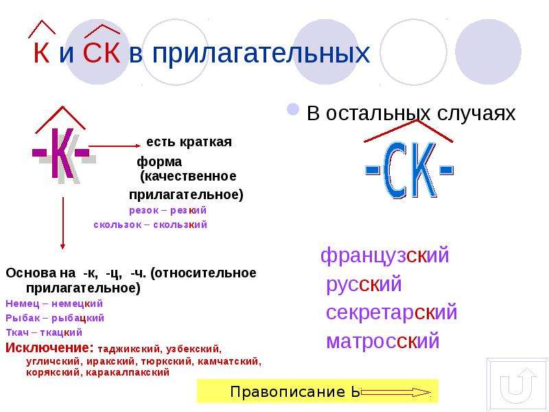 Различение на письме суффиксов прилагательных к и ск 6 класс презентация