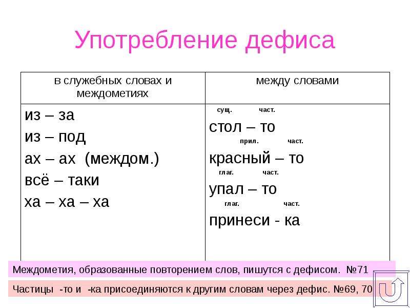 Употребление имен существительных в речи 5 класс презентация