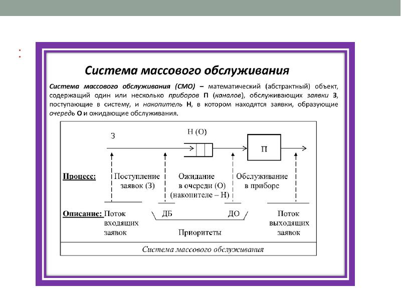 14 смо