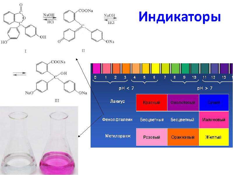 Метилоранж