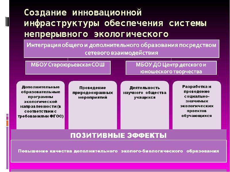 Точки роста естественнонаучной направленности презентация