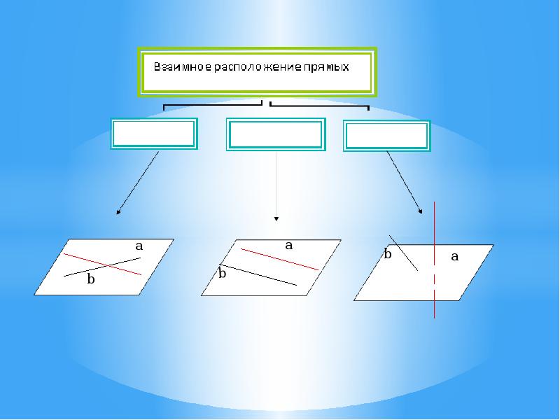 Какое взаимное расположение прямых