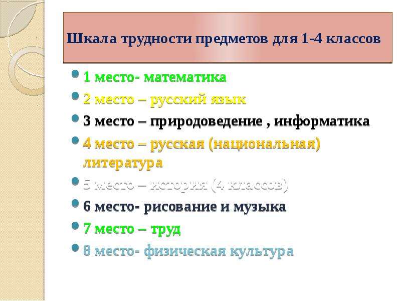 Русский язык сложность изучения. Шкала сложности языков. Шкала сложности предметов в 5 классе. Шкала сложности.