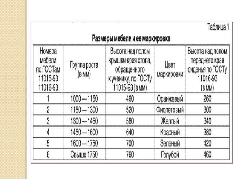 САН ПИН: МАРКИРОВКА НА МЕБЕЛЬ! ДОПУСТИМЫ 2 ВАРИАНТА - КРУГИ И ПОЛОСЫ. СКАЧИВАЙТЕ