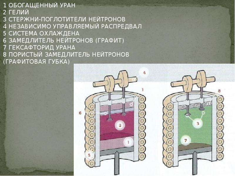 Графит замедлитель нейтронов. Стержни поглотители нейтронов. Стержни замедлители и поглотители нейтронов. Замедлитель урана. Материалы поглотителя нейтронов.