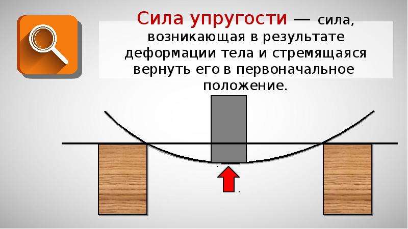 Сила возникающая в результате. Сила упругости опыт. Сила возникающая в результате деформации тела. Сила упругости возникающая в результате деформации шнура. Треугольник силы упругости.