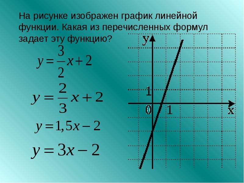 Как найти формулу заданной линейной функции