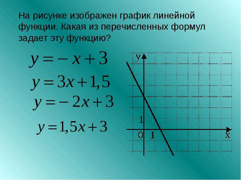 На рисунке изображен график прямой