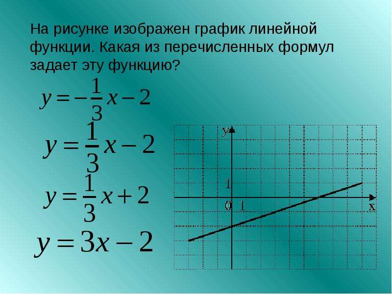 График линейной функции презентация