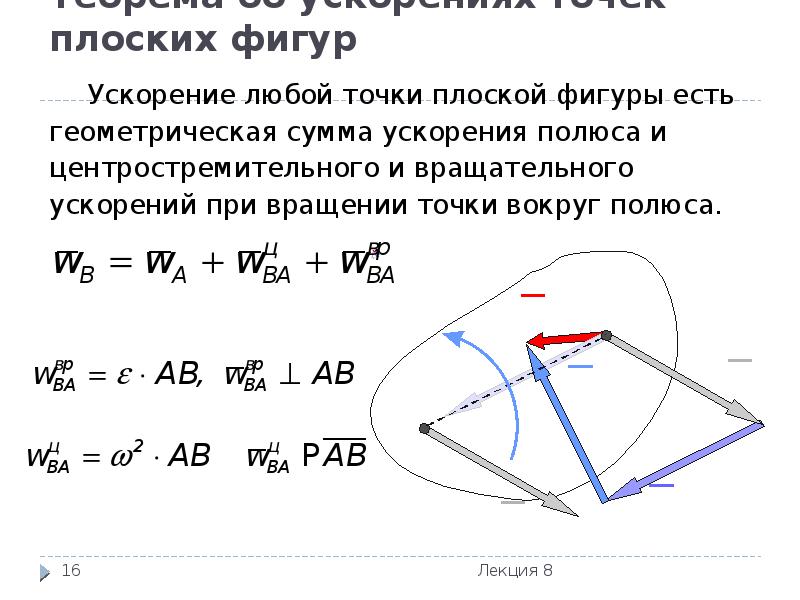 Ускорение маятника максимальна в точке