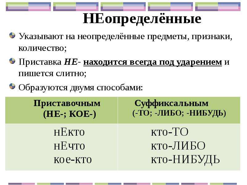 Местоимение личное как часть речи его значение употребление в речи 2 класс школа россии презентация