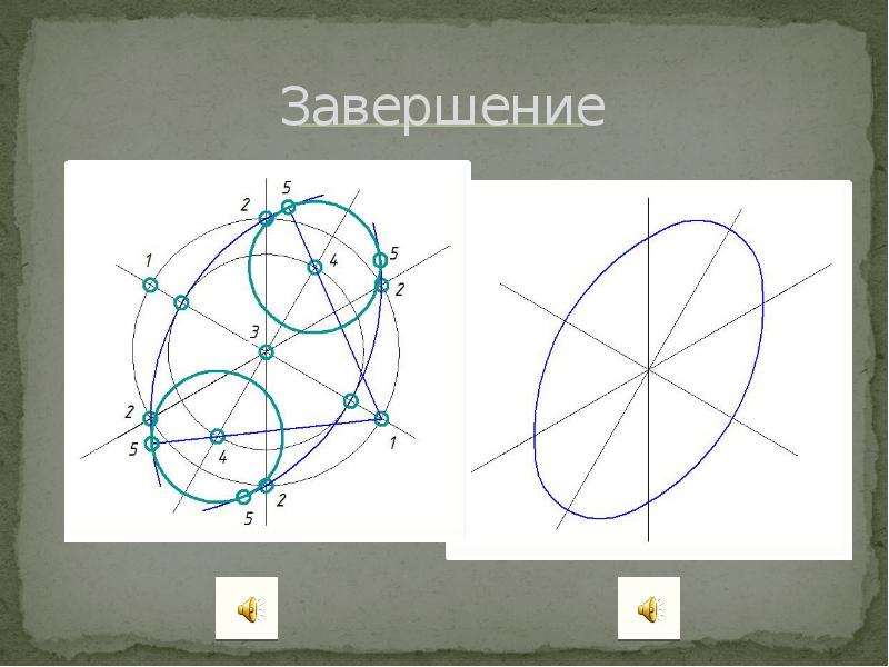 Какой из эллипсов является правильным изображением окружности расположенной во фронтальной плоскости