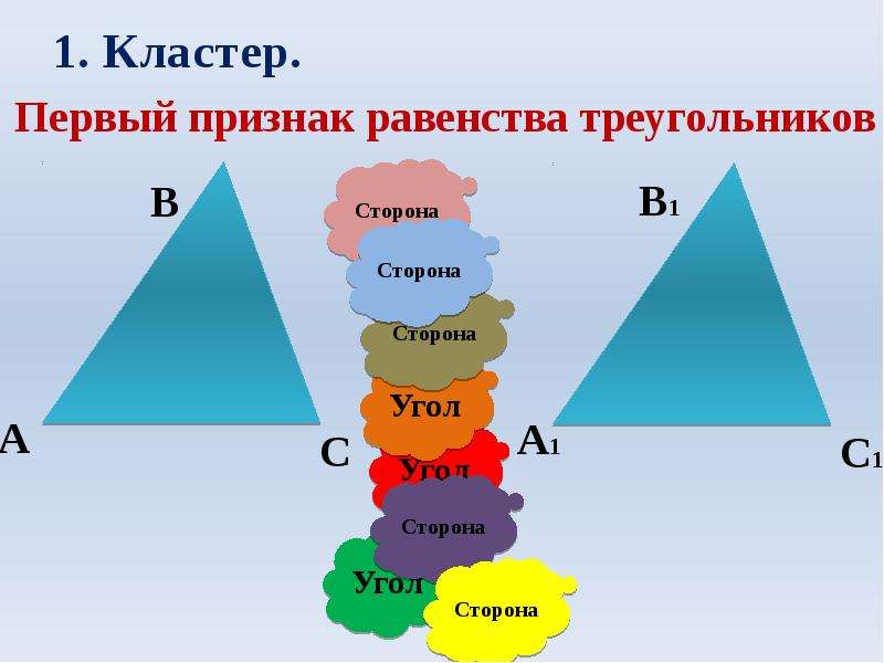 Какие 2 признака. Кластер треугольник. Кластер равенства треугольников. Кластер треугольник,первые признаки равенства треугольников. Кластер по признакам равенства треугольников.