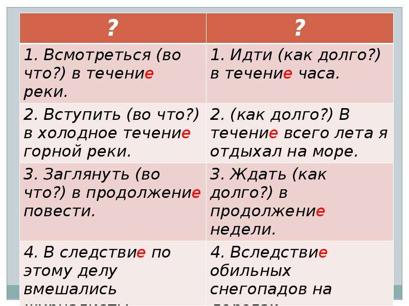 План ответа по теме сходство и различие предлогов и союзов