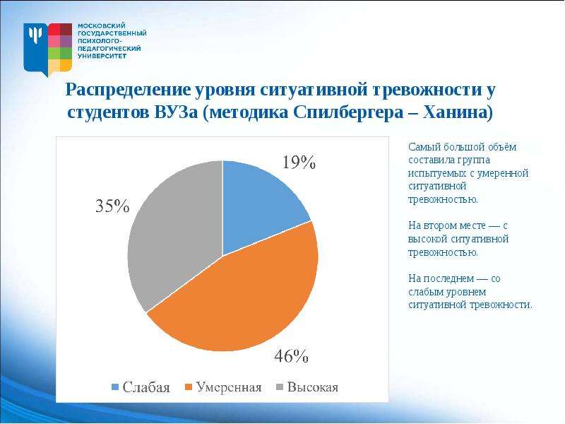 Взаимосвязь тревожности и. Высокий уровень тревожности характеристика.