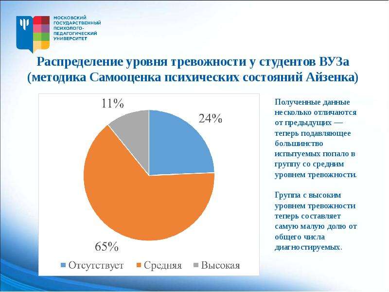 Взаимосвязь тревожности и. Для пациента с высоким уровнем тревожности характерно. Статистика тревожности. Статистика повышенной тревожности. Стрессоустойчивости и тревожности у студентов.