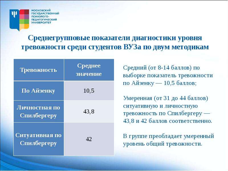 Взаимосвязь тревожности и. Среднегрупповые показатели. Актуальности проблемы тревожности у студентов. Уровень тревожности в России статистика. Средний уровень общей тревожности характеристика.