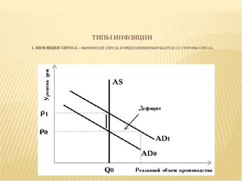 1 инфляция спроса