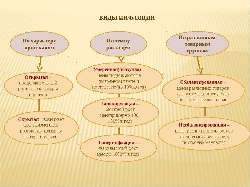 Инфляция какая сфера общества