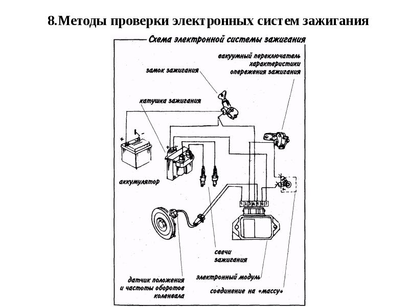 Система зажигания автомобиля презентация