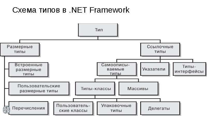 Схема типов городов. Виды схем. Типы схем. Схема разновидностей. Типы данных схема.