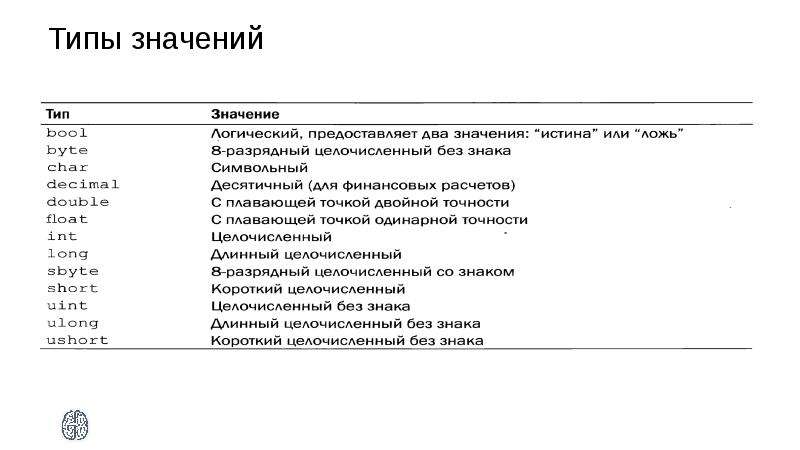 Типа значение слова. Типы значений. Типы значений c. Что значит Тип с-1.