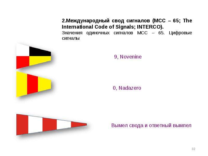 Международный свод сигналов. Сигналы МСС. Флаги международного свода сигналов. МСС-65 Международный свод сигналов.