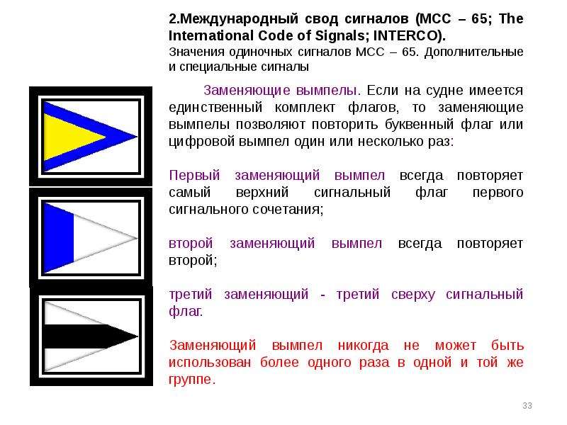 Мсс это. Международный свод сигналов МСС однобуквенные сигналы. МСС-65 Международный свод сигналов. Флаги международного свода сигналов МСС. Международный свод сигналов (МСС-1965).