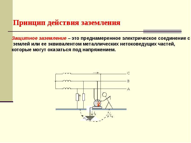 Принципы действия тока