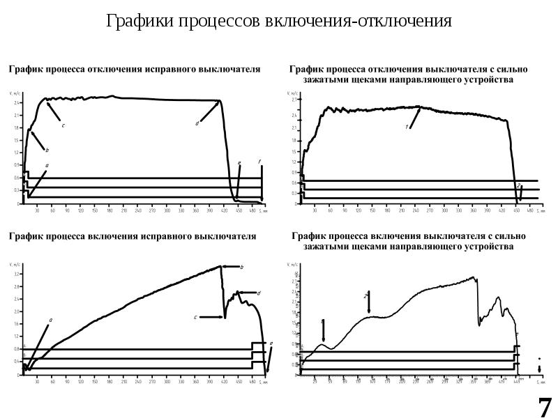 Презентация на тему электроснабжение