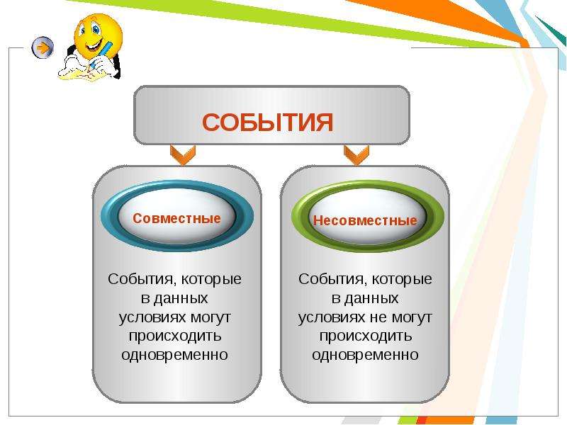 Совместные и несовместные. Несовместные события. Совместные события и несовместные события. Несовместные события примеры. Совместные события примеры.