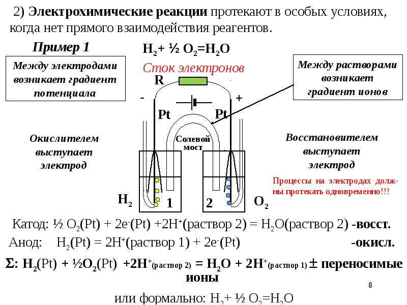 Уравнение электрохимических процессов