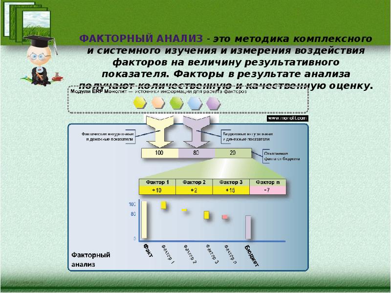 Полный факторный эксперимент