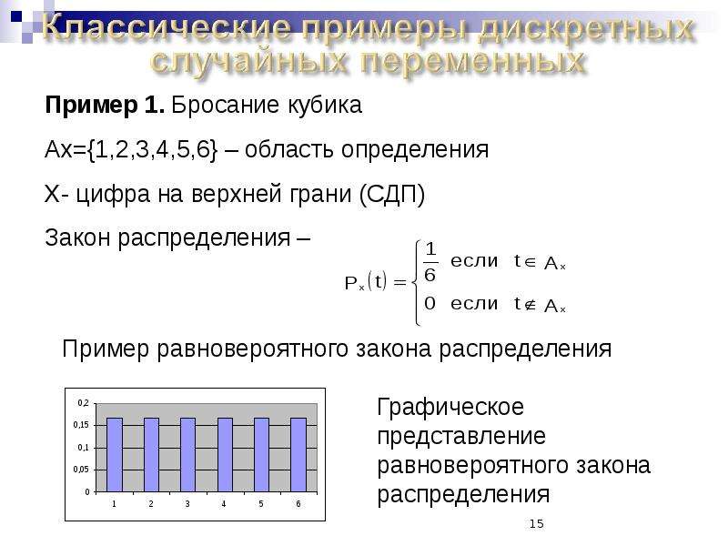 Вертикаль теория вероятности. Случайное событие в эконометрике. Случайные переменные.