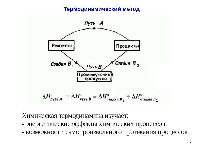 Окружающая среда термодинамика. Химическая термодинамика изучает. Основы химической термодинамики. Методы термодинамики в химии. Химическая термодинамика формулы.