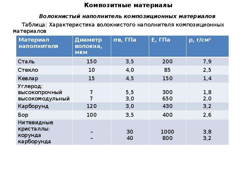 Композитная карта отношений