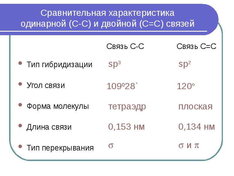 Характеристика тройной связи