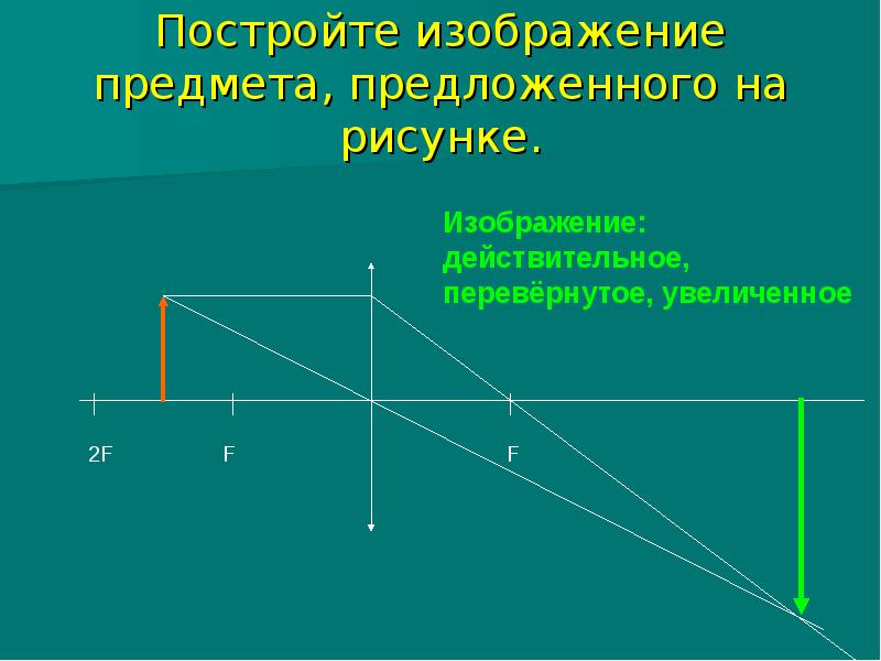 Оптическая сила линзы рисунок