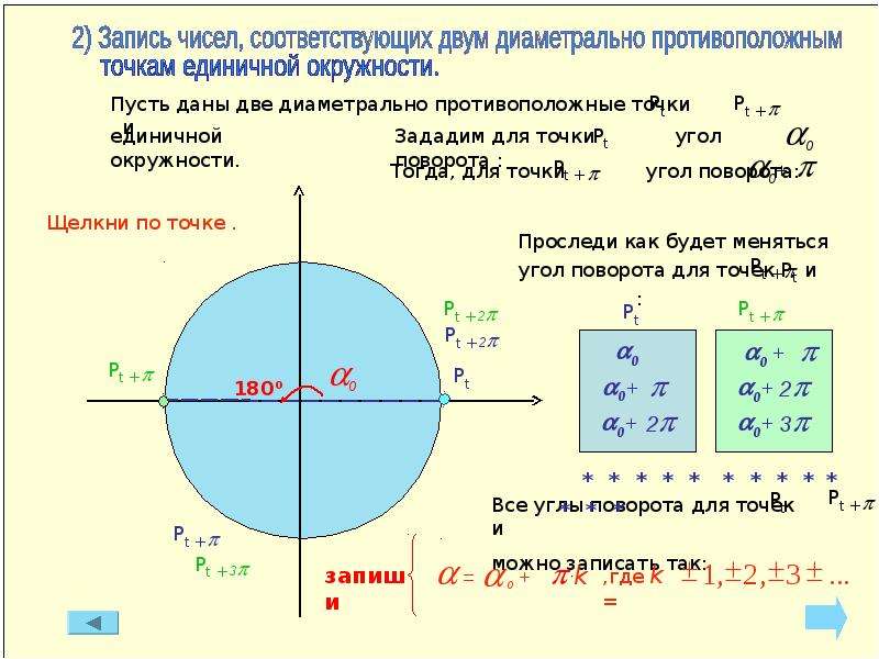 Поворот точки единичной окружности. Понятие единичной окружности. Графическое отображение в виде единичной окружности. Единичная окружность знаки. Четверти единичной окружности.