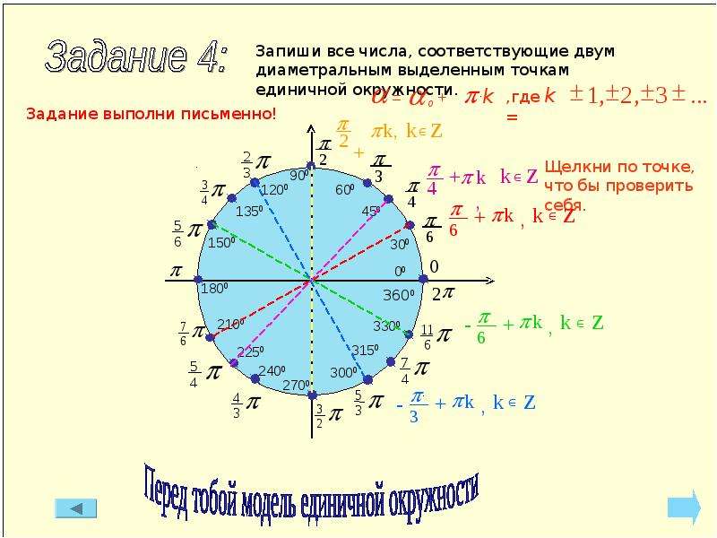 Записать круга. Уравнение единичной окружности. Координаты точек на единичной окружности. Четверти единичной окружности. Точки на единичной окружности.