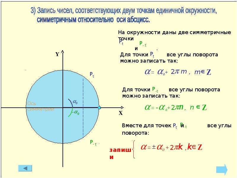 Какая окружность единичная. Единичная окружность. Графическое отображение в виде единичной окружности. Уравнение единичной окружности. Построение единичной окружности.