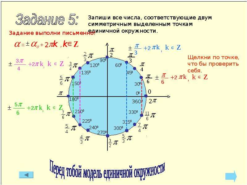 Поворот точки единичной окружности. 4 Четверть единичной окружности. Единичная точка на единичной окружности. Координаты единичной окружности. Изобразить на единичной окружности.