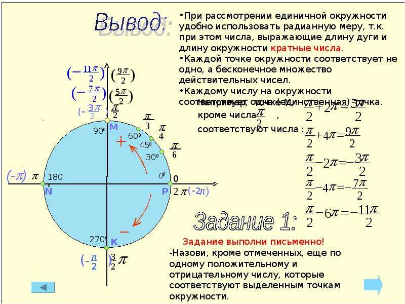 Координаты единичной окружности. Условия единичной окружности. Окружность единичного радиуса.