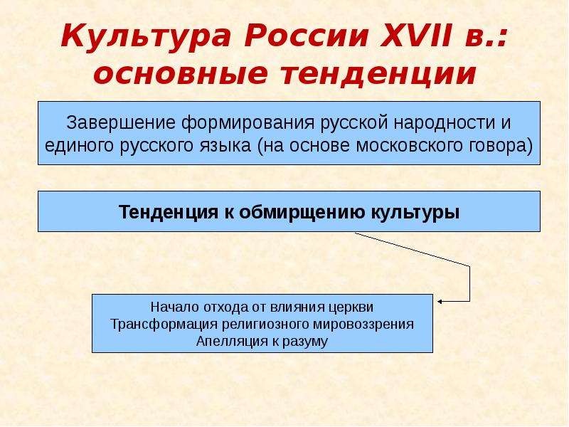 Тенденции культуры. Тенденции развития культуры в XVII веке в России. Культура России XVII В.. Основные направления Российской культуры. Основные направления культуры 17 века.