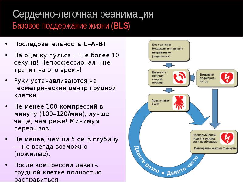 Слр станция аккредитации. Стандарт СЛР для скорой помощи. Противопоказания к СЛР.