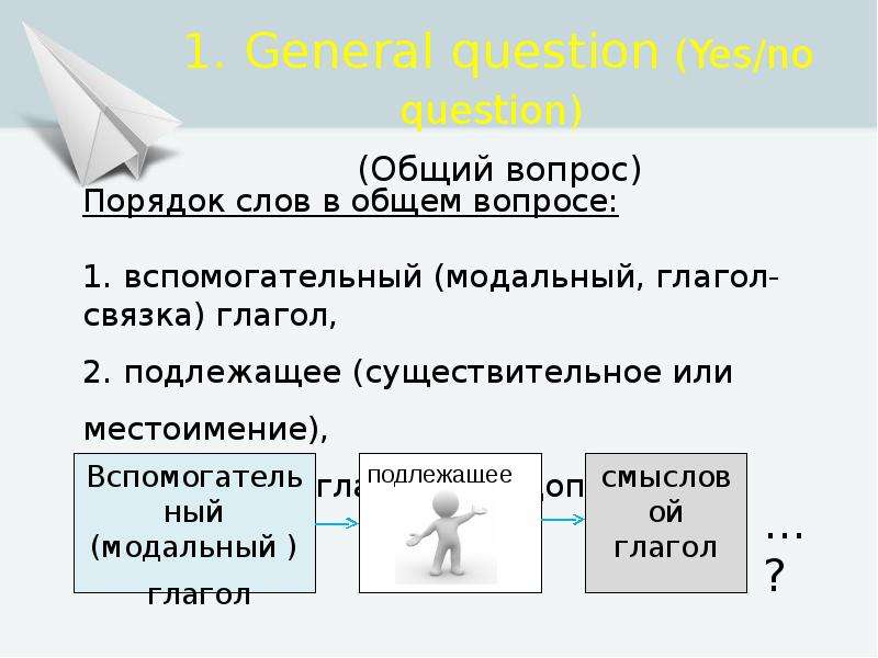 Смысловой глагол. Порядок слов в общем вопросе. Модальная связка. General questions порядок слов.