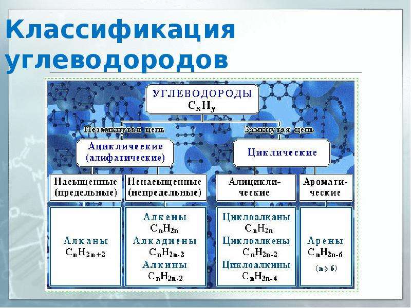 Презентация углеводороды 10 класс