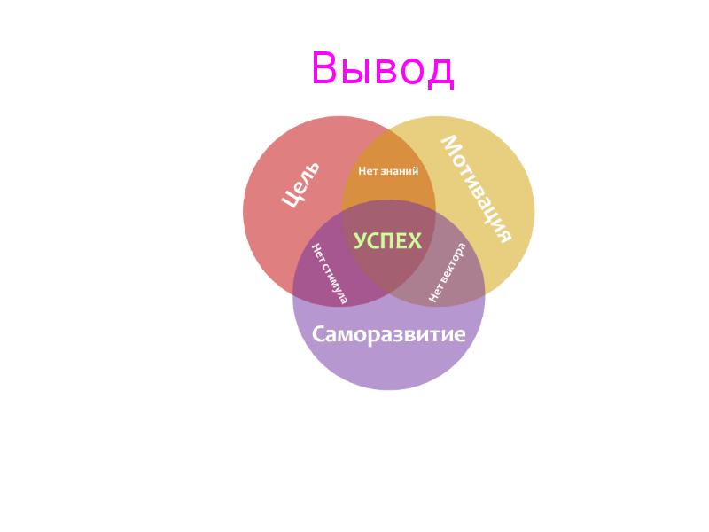 Мой путь к успеху презентация