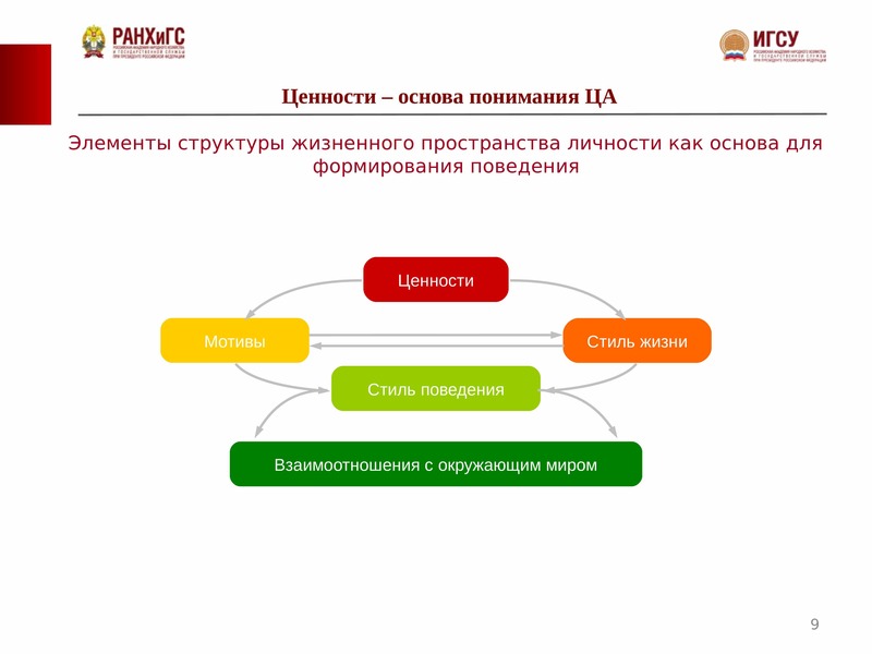 Понять основы. Понимание - основа. Компоненты в структуре ценностей. Структурные элементы вебинара. Фон для понятия связь ценности-основа.