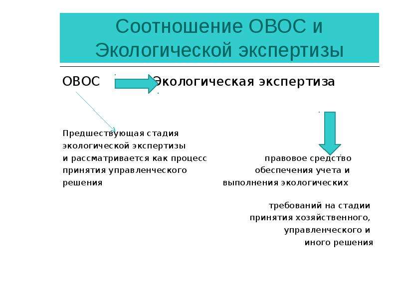 На схеме отсутствует такой вид экологической экспертизы как